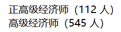 河北2021年高级经济师评审通过人员