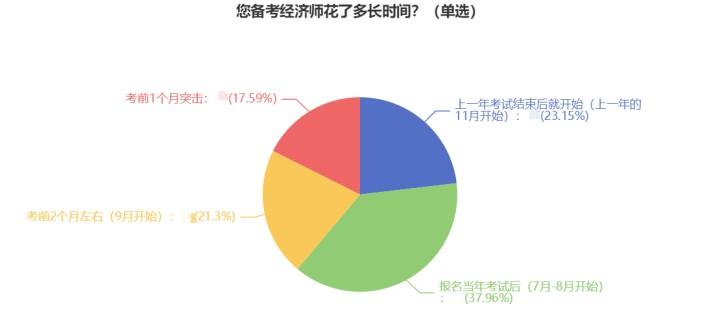 2023经济师新考季来袭 如何找到学习状态？g