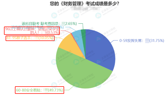 中级会计职称考试难不难？有什么备考建议？