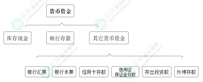 高志谦独门小灶6节课：中级会计必学考点货币资金-01节