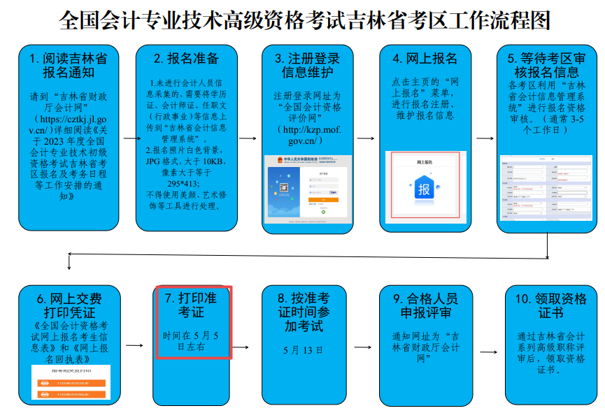 吉林2023年高级会计师准考证打印时间