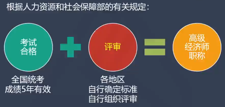 高级经济师职称