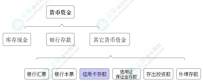 高志谦独门小灶6节课：中级会计必学考点货币资金-04节