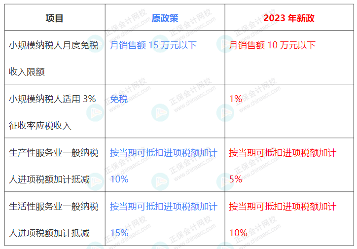 增值税新旧政策对比