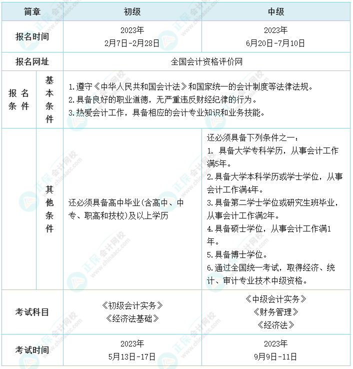 2023中级会计报名时间大变 或有机会一年拿下初级&中级两证