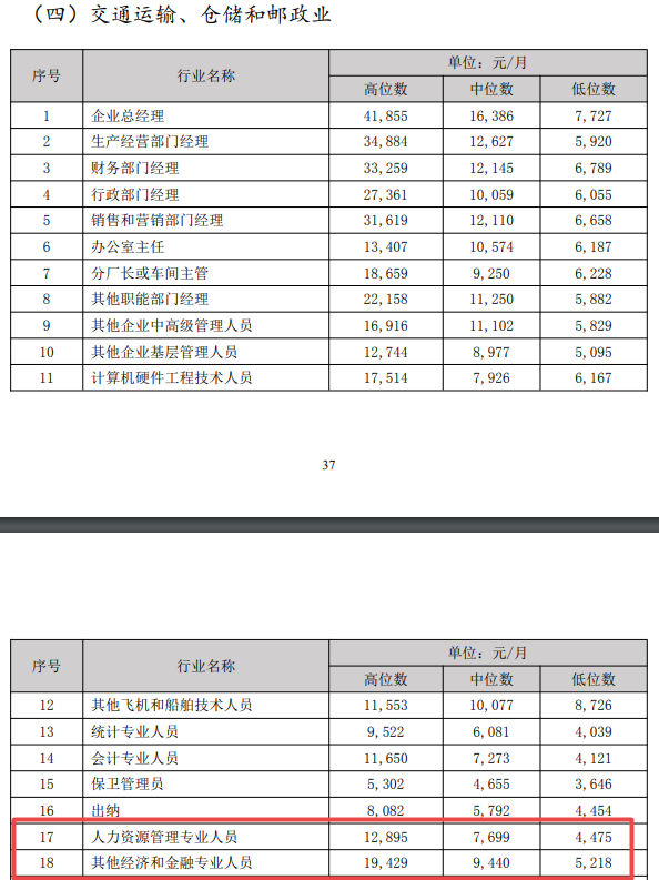 经济师薪资1