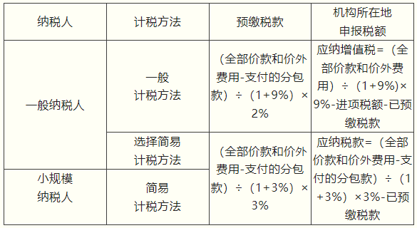 计税方法