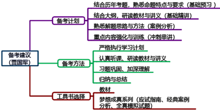 新手备考2023年高级会计师必看