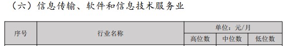 经济专业人员市场工资公布 原来多个职称工资会涨这些......