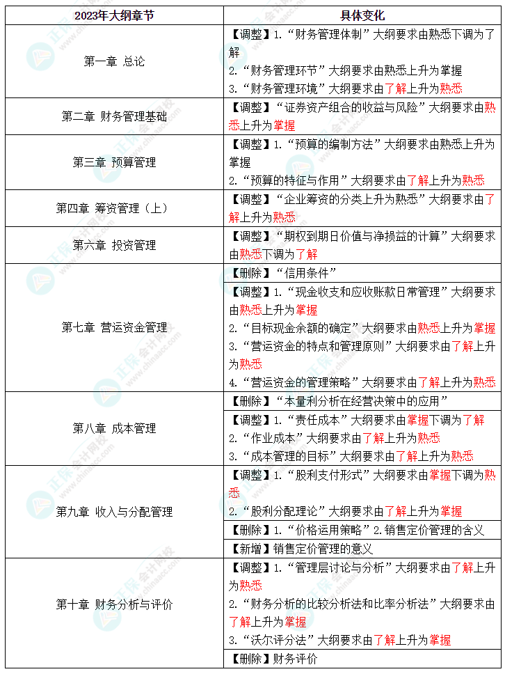 中级考试教材什么时候公布？2023年怎么学？