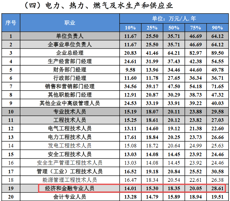 电力热力燃气行业