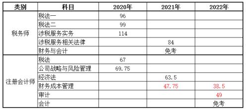 【学员故事】坦然面对过去 我的注会备考不会停