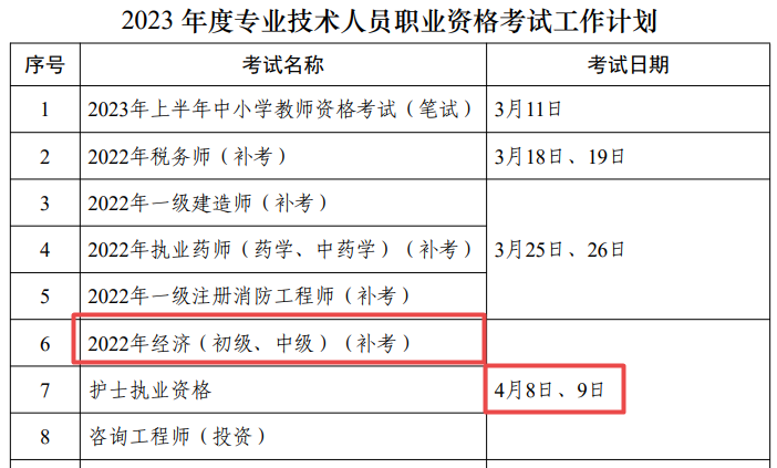 初中级经济师补考时间