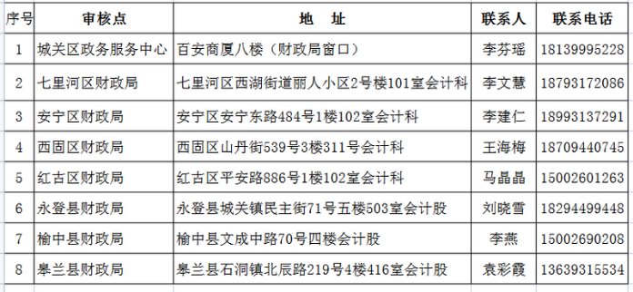 甘肃兰州2023年初级会计考试报名安排