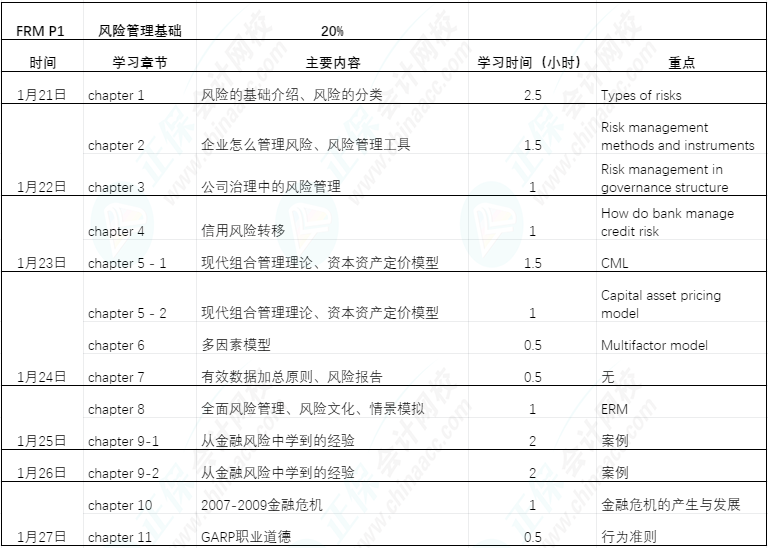 FRM备考过年七天乐|利用过年七天赶超他人（FRM P1 ）