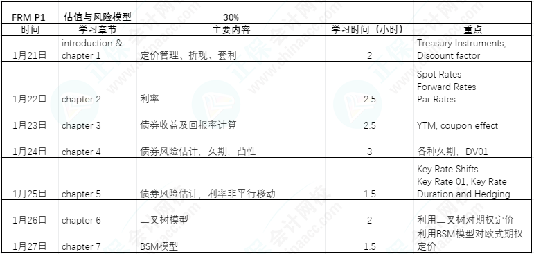 FRM备考过年七天乐|利用过年七天赶超他人（FRM P1 ）