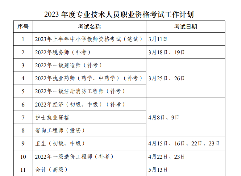 中级会计职称