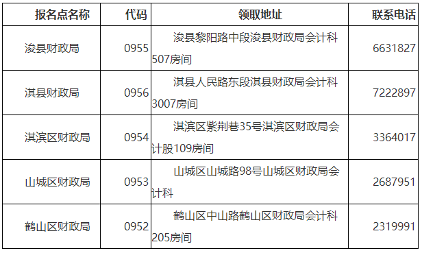 河南鹤壁2022年初级会计证书领取通知