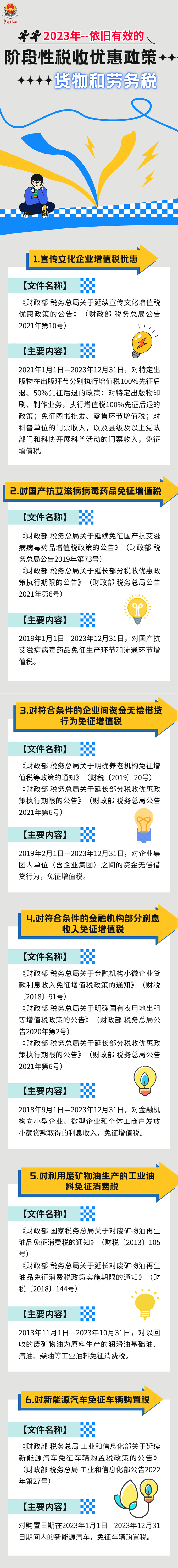 2023年依旧有效的阶段性税收优惠政策——货物和劳务税