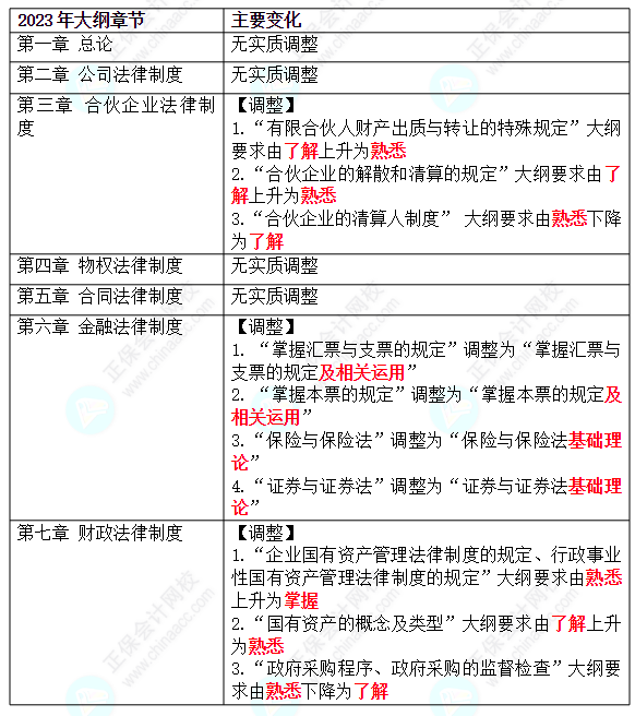 中级会计经济法只靠背能考过吗？教材未公布前如何备考？