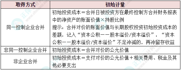 会计人的“年货”备齐了吗？