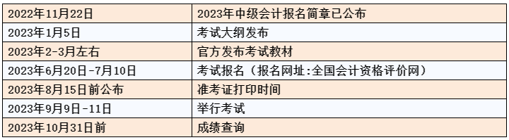 初次报考中级会计考试 第一步首先需要做什么？