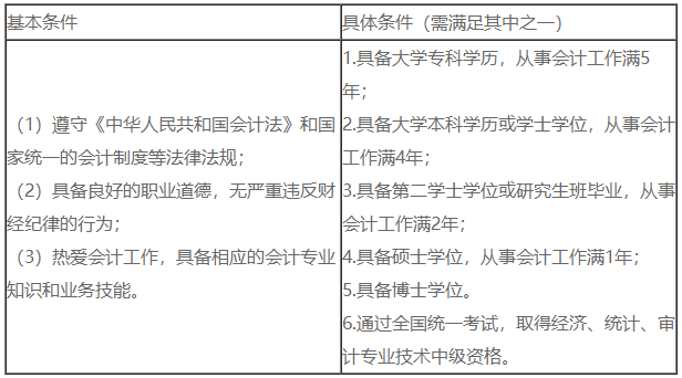 2023年中级会计考试除了闷头学习 你还需要关注这几点！