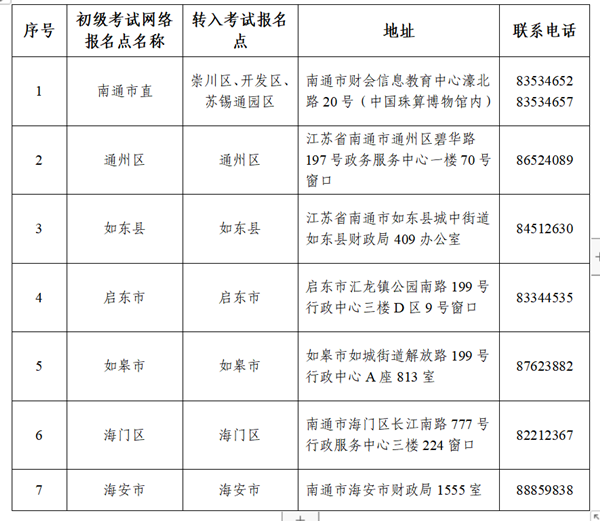 外省调入江苏南通考区考生2022初级资格证书领取公告