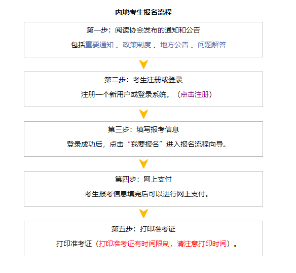 萌新必看！报考注册会计师考试需要准备什么资料呢？流程是什么？