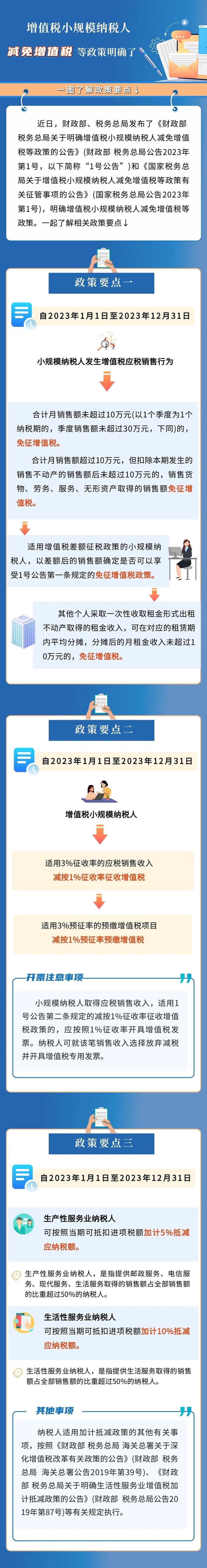 小规模纳税人减免增值税等政策要点来了