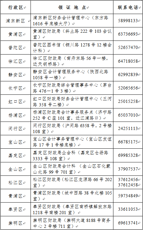 上海2022年初级会计职称考试资格证书领取通知