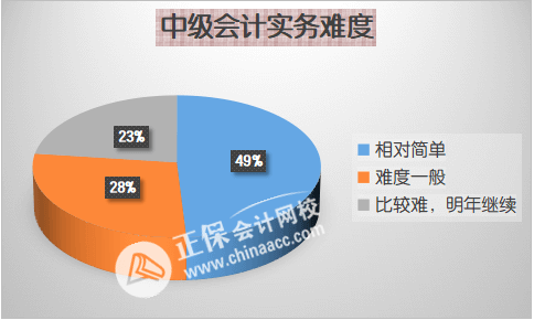 中级3科难度排行