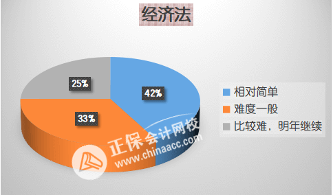 中级3科难度排行