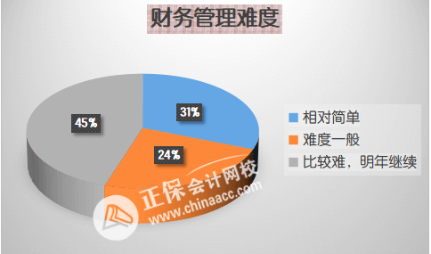 中级3科难度排行