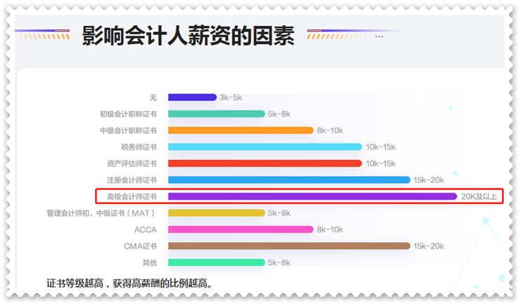 拿下高级会计师证书后 对职业发展有什么影响？