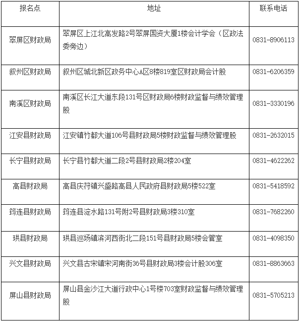 四川宜宾发布2022初级会计合格证书领取通知