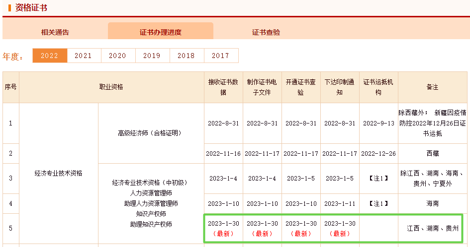 初中级经济师证书办理进度