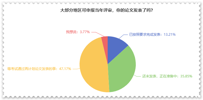 高会论文需提前准备