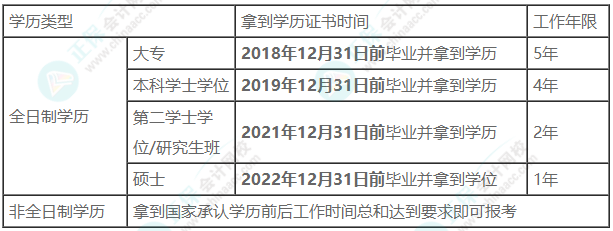 报名2023年中级会计考试工作年限如何证明？官方说明来啦！