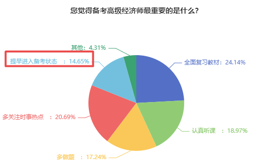 高级经济师备考