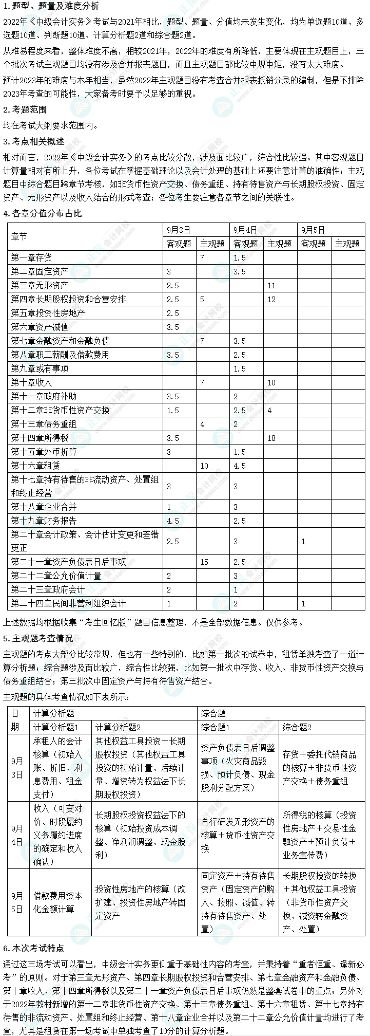 中级会计考试难吗？2022年考试情况会告诉你！