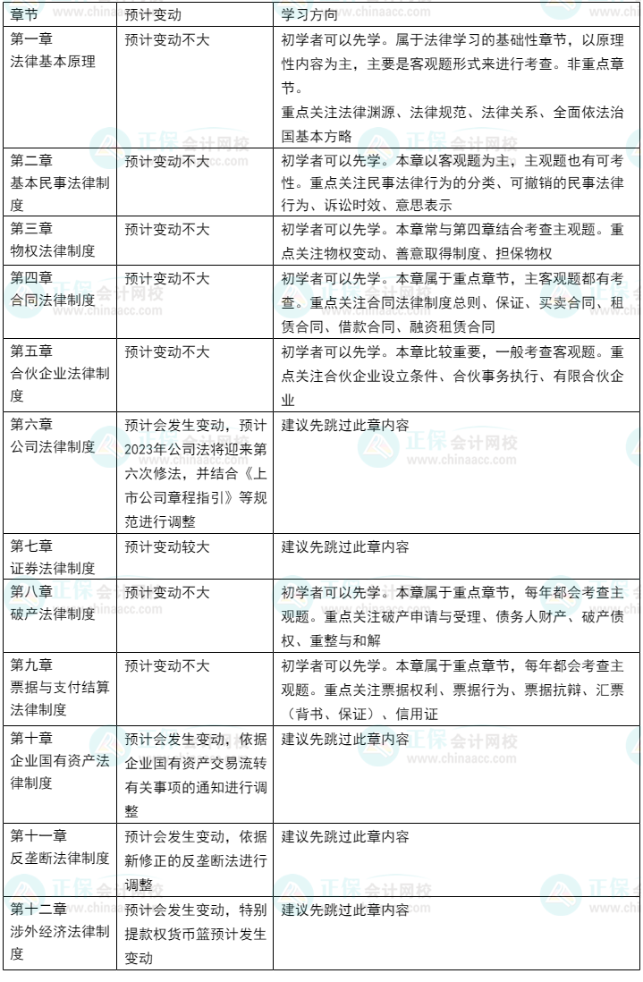 2023年CPA教材或有变？考试内容即将大改？