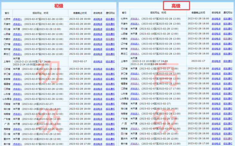 温馨提示：报名2023高会考试千万别进错入口了！