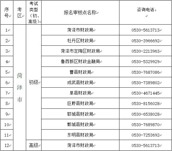 山东菏泽2023年初级会计职称考试报名提醒