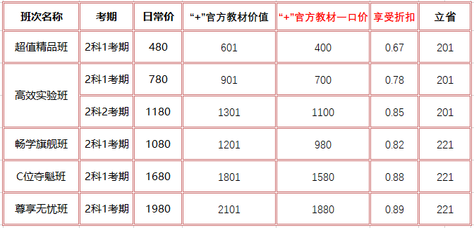 【视频版】2023初级会计教材变动汇总来啦~