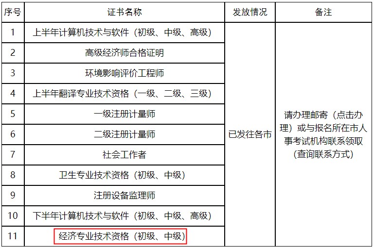 证书发放状态