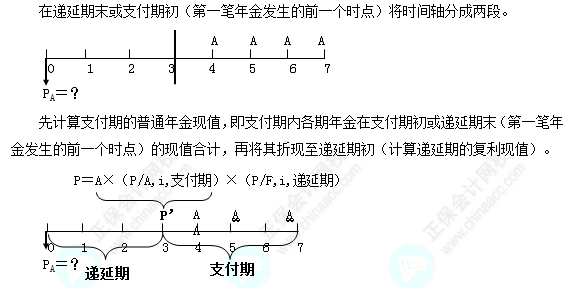 每天一个财务管理必看知识点&练习题——递延年金现值