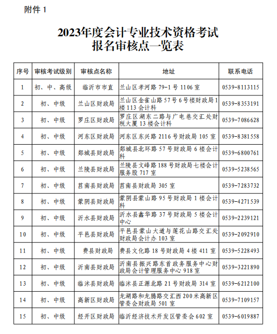 山东临沂初级2023年会计师报名简章公布