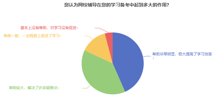 考生反馈