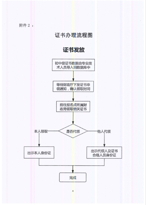 山东枣庄发布2022年中级会计证书管理事项的通知